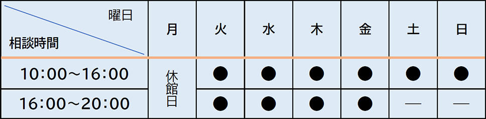 打ち合わせ内容