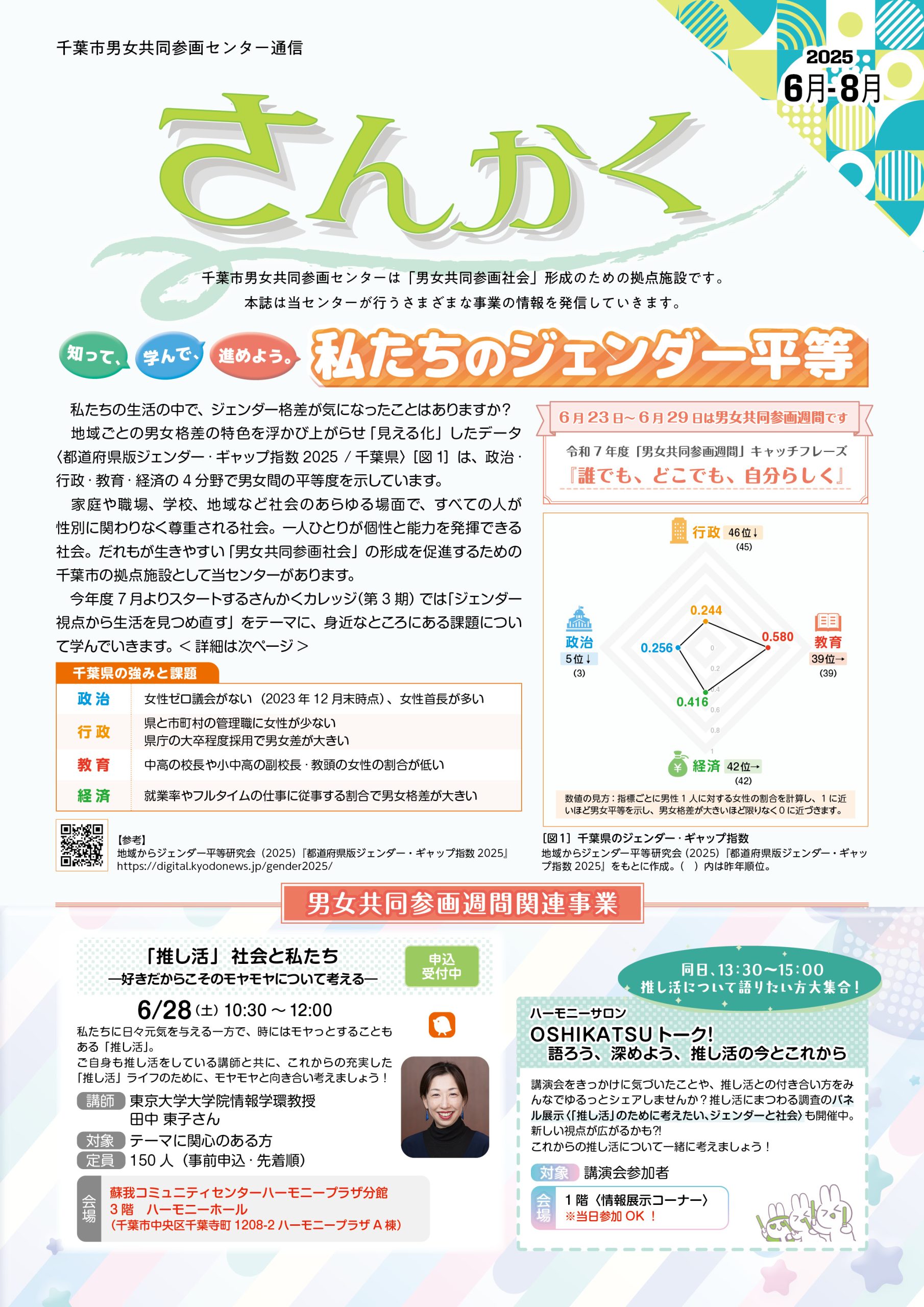 男女共同参画センター通信「さんかく」